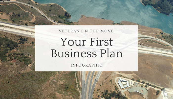 First Business Plan (1)