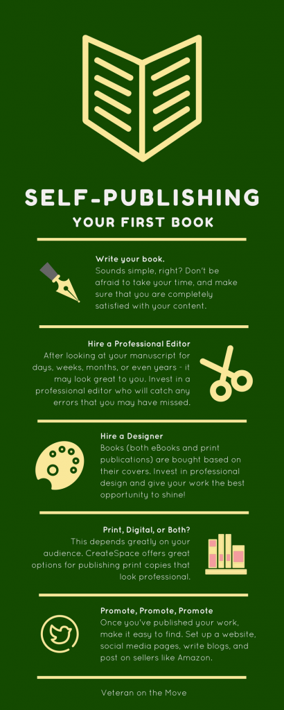 Infographic: Your Guide to Self-Publishing - Veteran on the Move